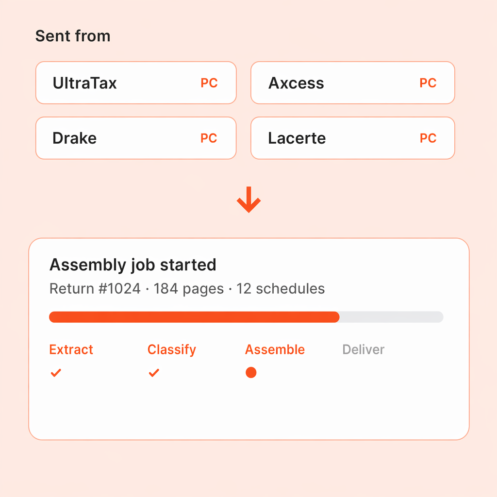 Files routed to the right place automatically